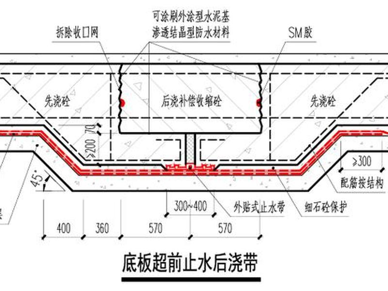 后浇法放样的方法步骤，后浇法放样的方法步骤包括