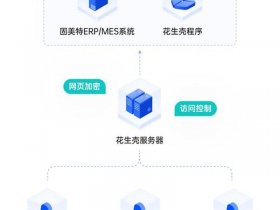 openshift部署区块链；区块链filestorm项目