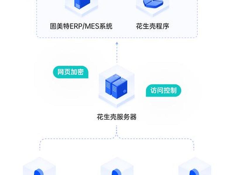 openshift部署区块链;区块链filestorm项目 openshift部署区块链;区块链filestorm项目