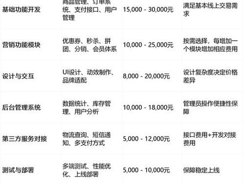 公司网站搭建流程多少钱 - 公司网站搭建流程多少钱一年