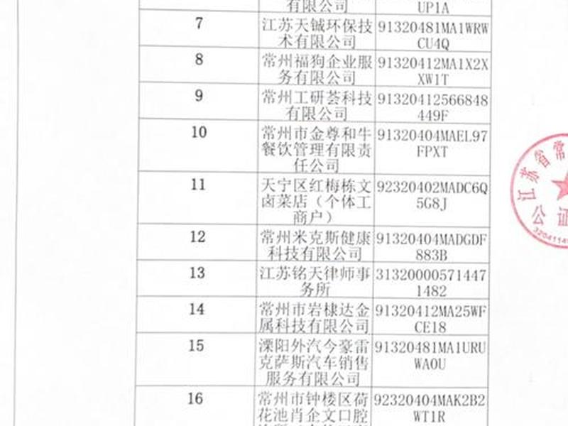 常州外贸企业名录(常州外贸企业名录查询) 常州外贸企业名录(常州外贸企业名录查询)