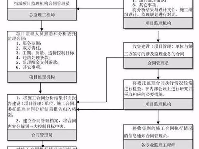 epc建设模式是什么意思 - epc建设项目是什么意思