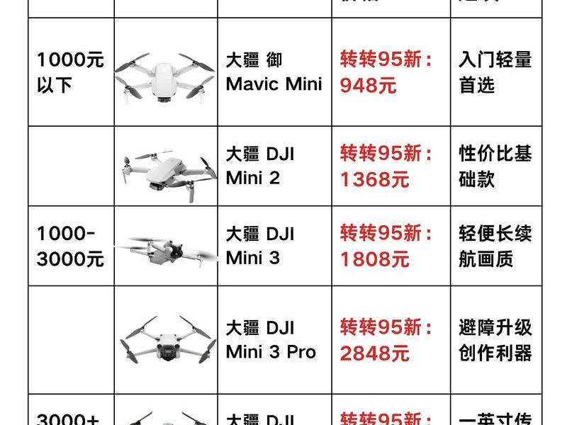 大疆基站(大疆基站多少钱) 大疆基站(大疆基站多少钱)