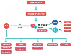 好推客之家、推客之家是什么