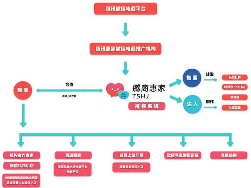 好推客之家、推客之家是什么 好推客之家、推客之家是什么