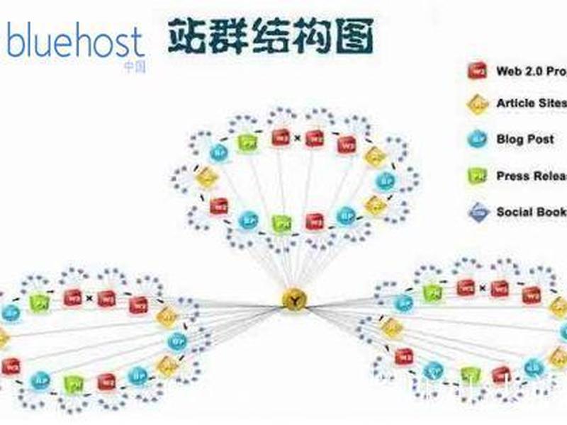 seo站群技术(seo建站技术) seo站群技术(seo建站技术)