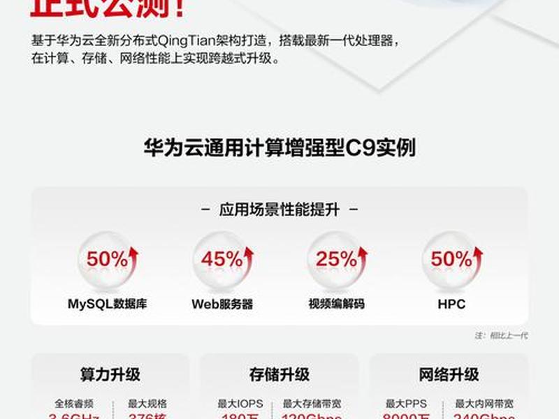 华为云服务器创建站点教程、华为云服务器创建站点教程视频 华为云服务器创建站点教程、华为云服务器创建站点教程视频