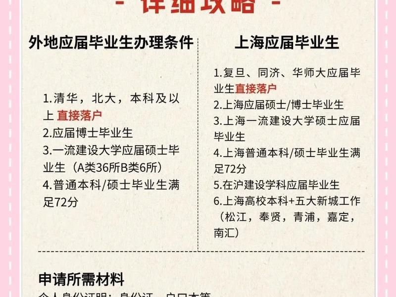 cpa落户上海的详细流程;cpa对上海落户 cpa落户上海的详细流程;cpa对上海落户