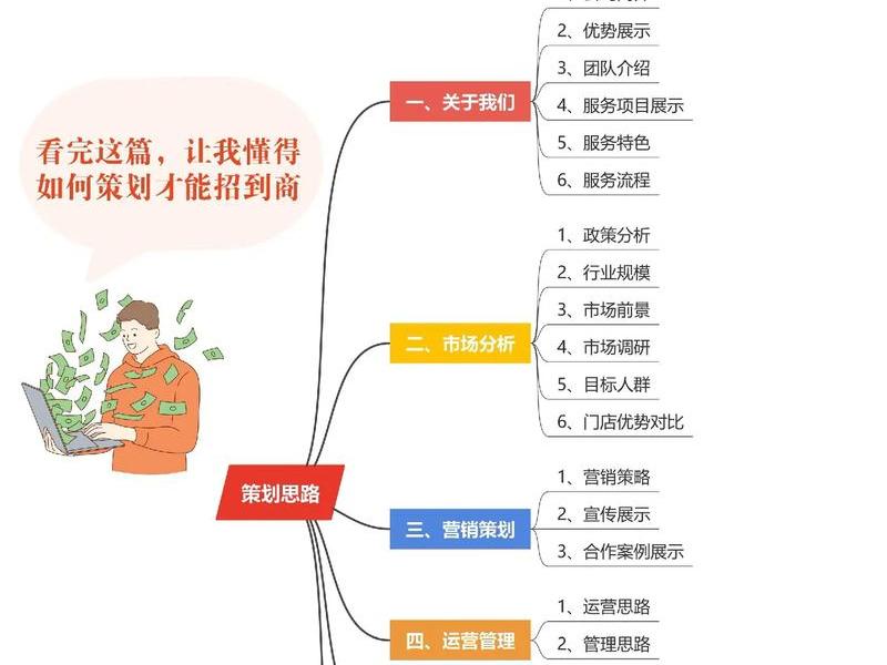 凡客加盟条件及流程 - 凡客加盟条件及流程图 凡客加盟条件及流程 - 凡客加盟条件及流程图