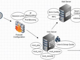 web搭建服务器，搭建web服务器需要安装什么