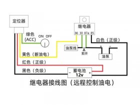 北斗GPS定位终端怎么安装，北斗gps定位终端怎么安装