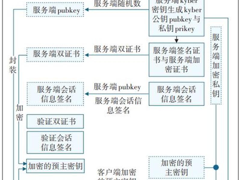 建站技术适配移动端方法;建站技术适配移动端方法包括 建站技术适配移动端方法;建站技术适配移动端方法包括