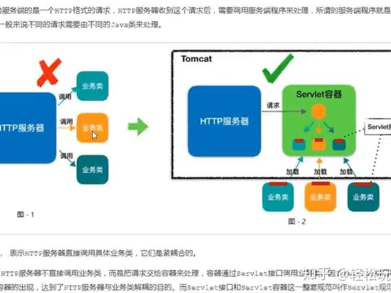 搭建tomcat服务器步骤,搭建tomcat服务器步骤概述 搭建tomcat服务器步骤,搭建tomcat服务器步骤概述