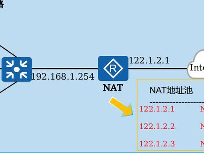 服务器nat地址转换、nat地址转换表 服务器nat地址转换、nat地址转换表