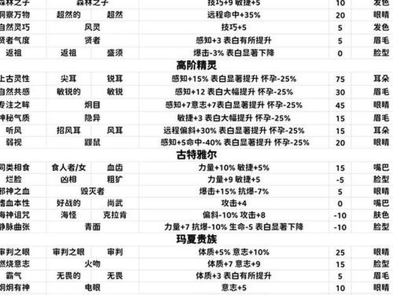 刀客制造技能搭配方法(刀客制造技能搭配方法大全) 刀客制造技能搭配方法(刀客制造技能搭配方法大全)