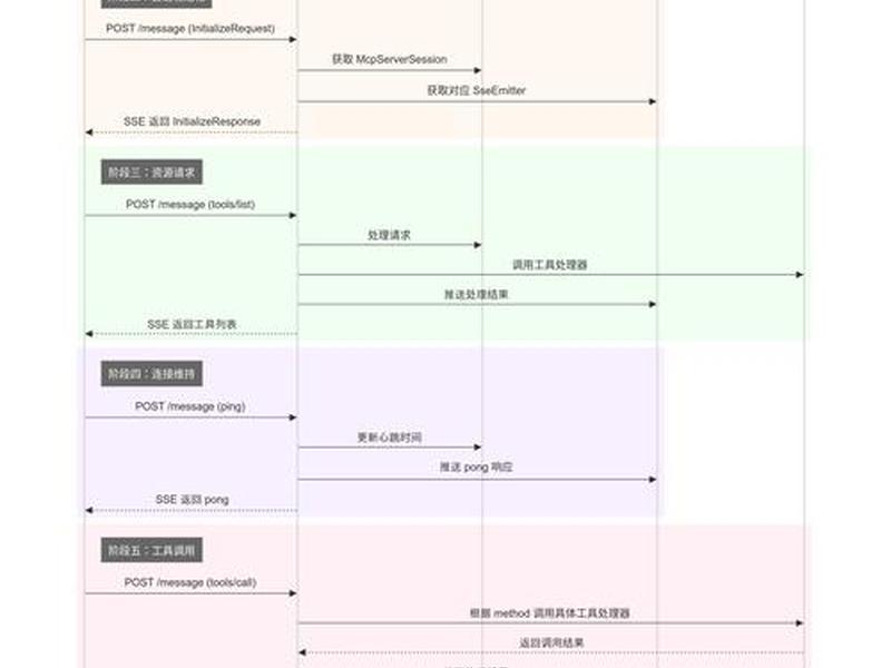 java mcp开发实战案例;java开发实例大全pdf java mcp开发实战案例;java开发实例大全pdf