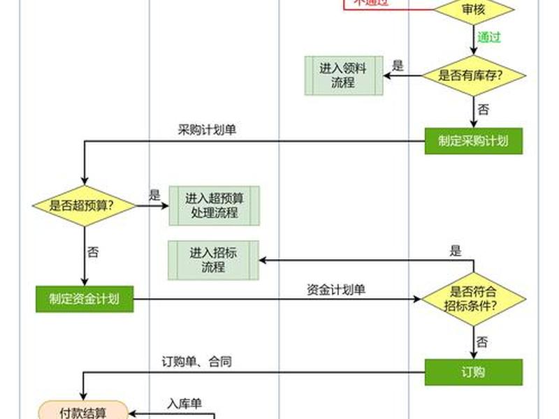 教育网站流程图 - 教育网站流程图怎么制作 教育网站流程图 - 教育网站流程图怎么制作