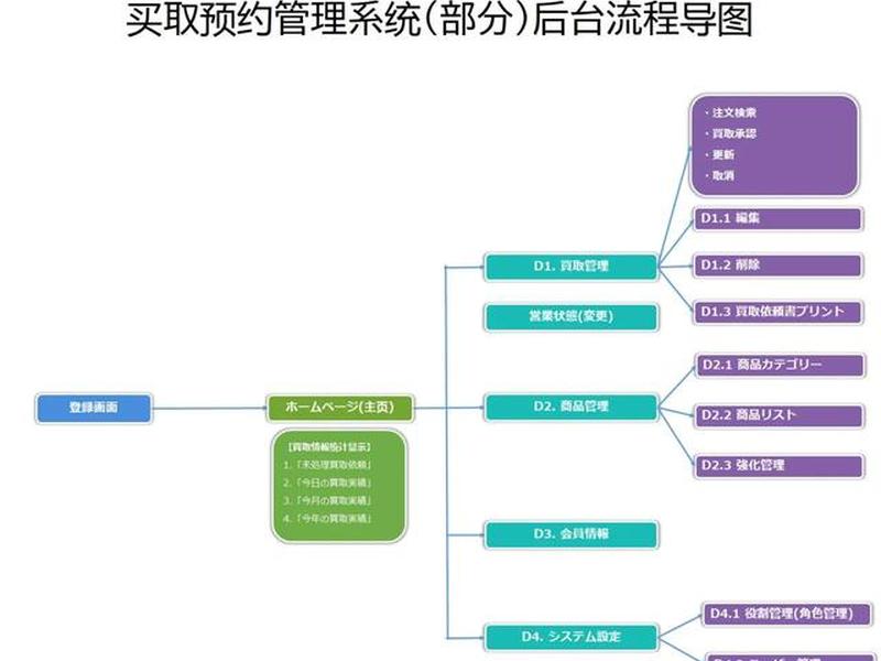 后台管理平台开发流程详细步骤 - 后台管理系统开发教程