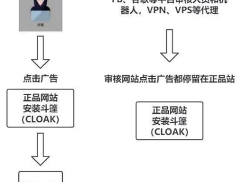 F牌独立站运营攻略、f牌独立站运营攻略 F牌独立站运营攻略、f牌独立站运营攻略