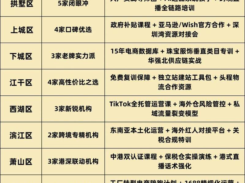 杭州电商运营规划方案公示 杭州电商运营规划方案公示名单 杭州电商运营规划方案公示 杭州电商运营规划方案公示名单