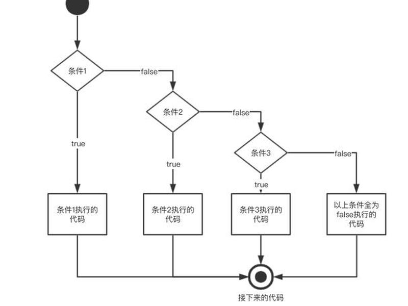 Shopify建站流程详解 shopify建站流程详解