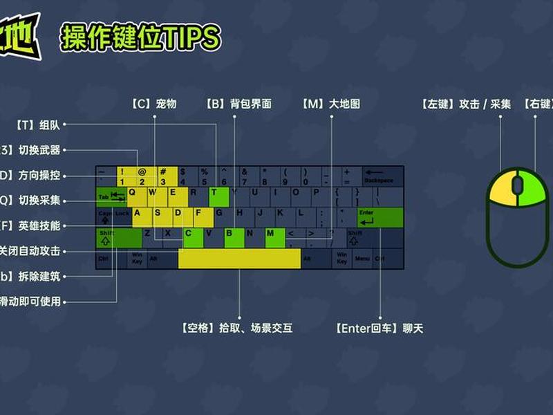 ec s建在哪里;ecs是哪个键 ec s建在哪里;ecs是哪个键