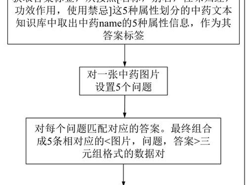 iis建站教程怎么导入数据库 iis建站教程怎么导入数据库文件 iis建站教程怎么导入数据库 iis建站教程怎么导入数据库文件