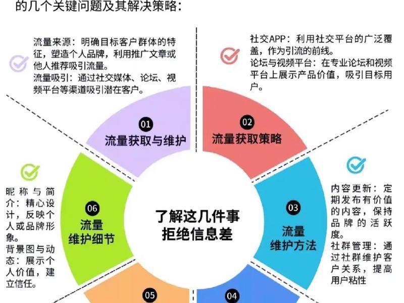 独立站运营入门基础知识,独立站运营是做什么的 独立站运营入门基础知识,独立站运营是做什么的