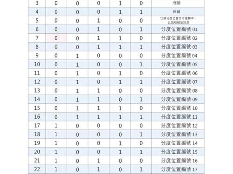 oxygenxmleditor页面编码;html页面编码 oxygenxmleditor页面编码;html页面编码