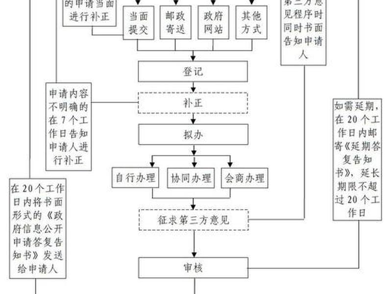 publiccms建站教程;phpcms建站流程 publiccms建站教程;phpcms建站流程