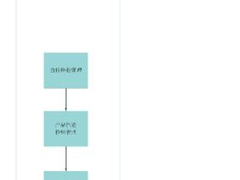 充电站建设流程图（充电站建设流程图怎么画）