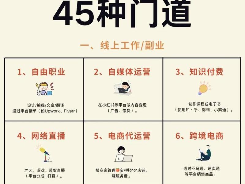 分享模板怎么制作;分享模式怎么赚钱 分享模板怎么制作;分享模式怎么赚钱