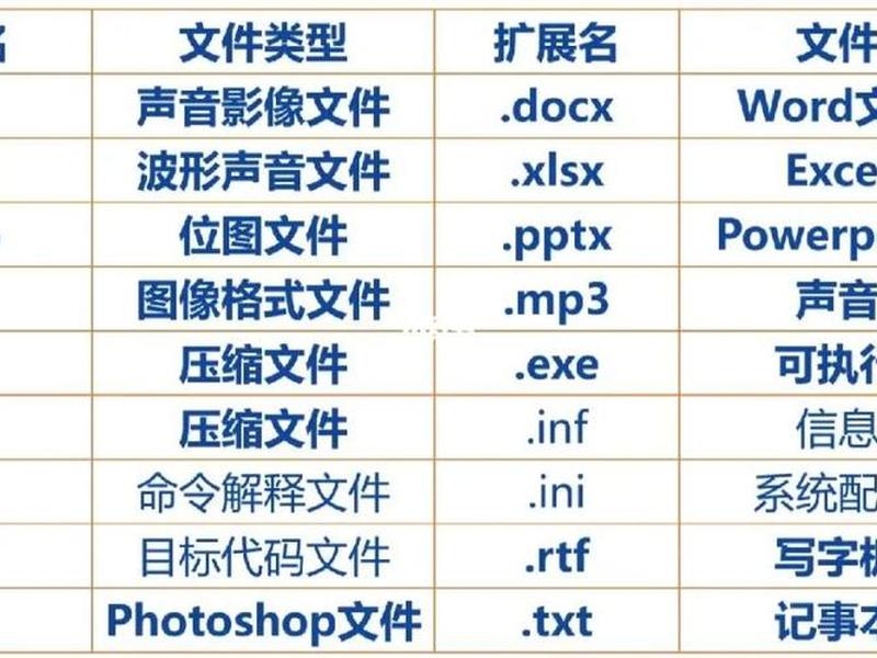 flash软件源代码文件的扩展名是什么 - flash源程序文件的默认扩展名是 flash软件源代码文件的扩展名是什么 - flash源程序文件的默认扩展名是