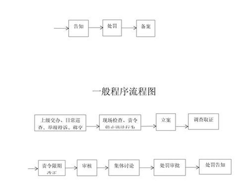 海北藏族自治州建站流程 海北藏族自治州建站流程图 海北藏族自治州建站流程 海北藏族自治州建站流程图