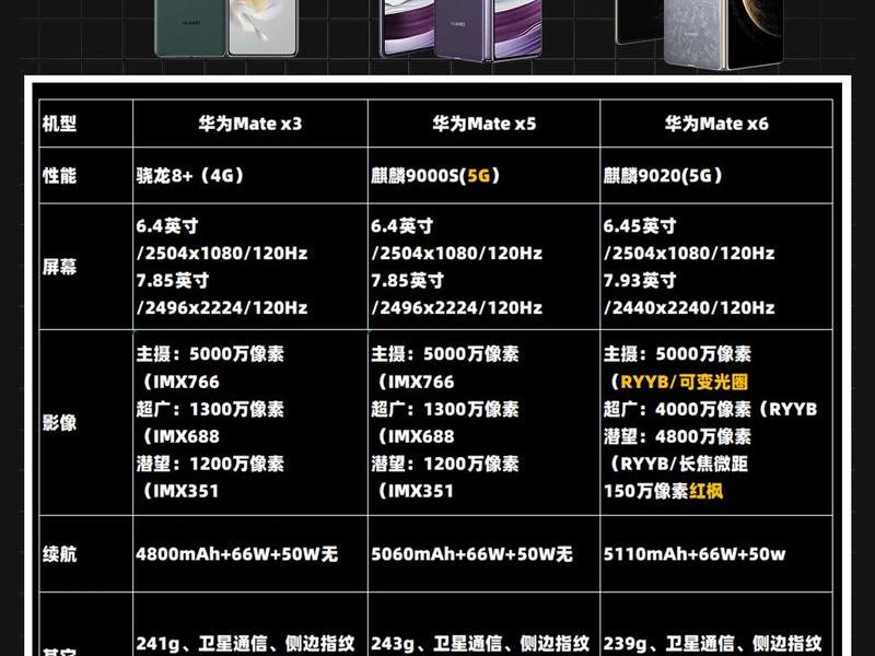 discuz!x3.5和discuz!x5.0的区别、discuz! x3.5