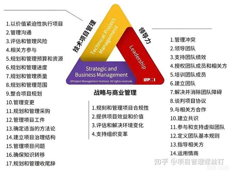lead项目需要什么条件;项目leader是什么意思 lead项目需要什么条件;项目leader是什么意思