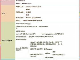 国外独立站建站详细步骤以及费用，国外独立站怎么发货