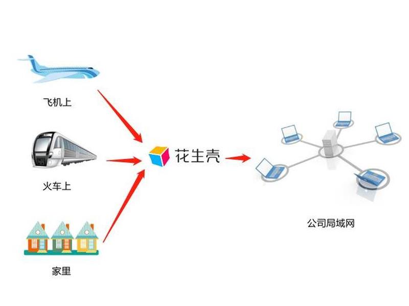 花生壳域名解析（花生壳域名解析教程）