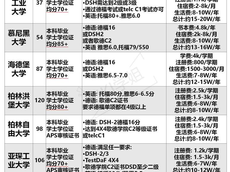 ucb ms申请条件;ucb研究生申请条件 ucb ms申请条件;ucb研究生申请条件