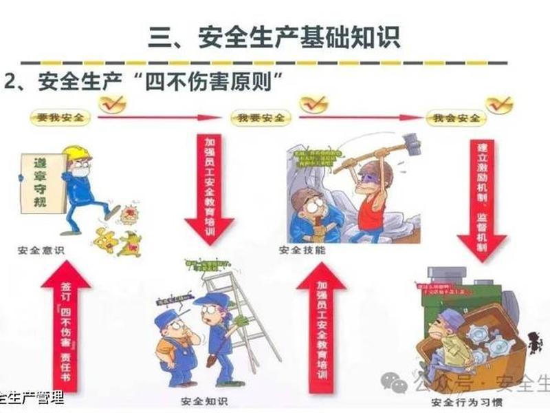 ppt建筑工地安全教育培训内容四大安全危害;建筑工地安全教育培训内容包括哪些 ppt建筑工地安全教育培训内容四大安全危害;建筑工地安全教育培训内容包括哪些