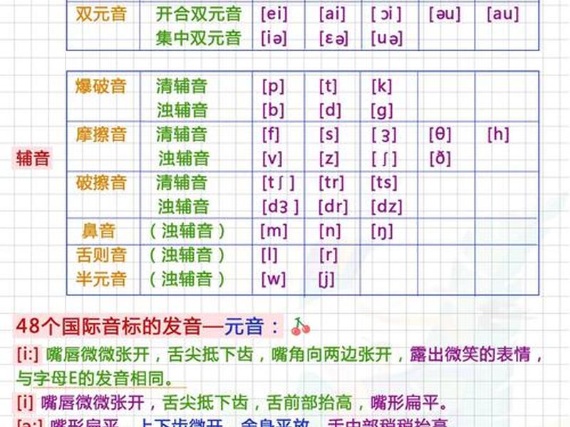 zero音标是什么,zero的音标是什么意思 zero音标是什么,zero的音标是什么意思