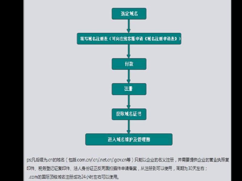 建站技术指导文档;建站技术指导文档怎么写 建站技术指导文档;建站技术指导文档怎么写