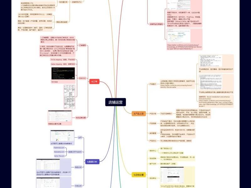 tiktok建站详细流程 tiktok最新国内创建账号教程 tiktok建站详细流程 tiktok最新国内创建账号教程