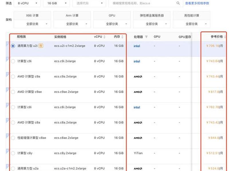 cmstop接入点网络、网络接入点cmtds