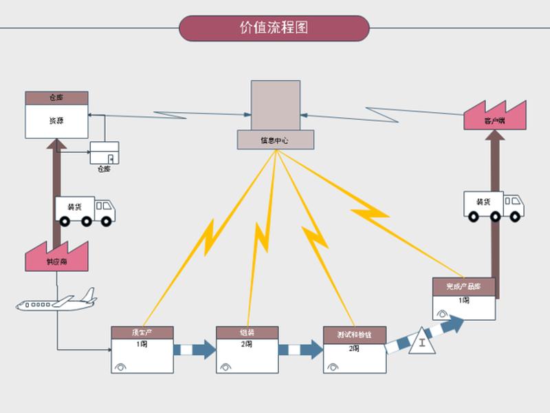 不花钱流程图 不收费的流程图绘图软件