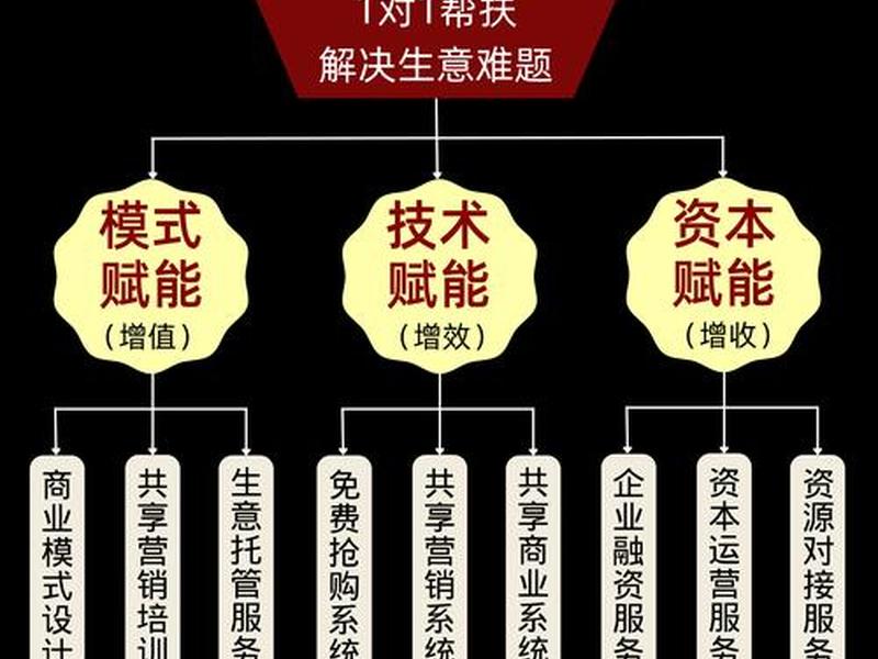 互助平台盈利模式（互助平台盈利模式是什么）