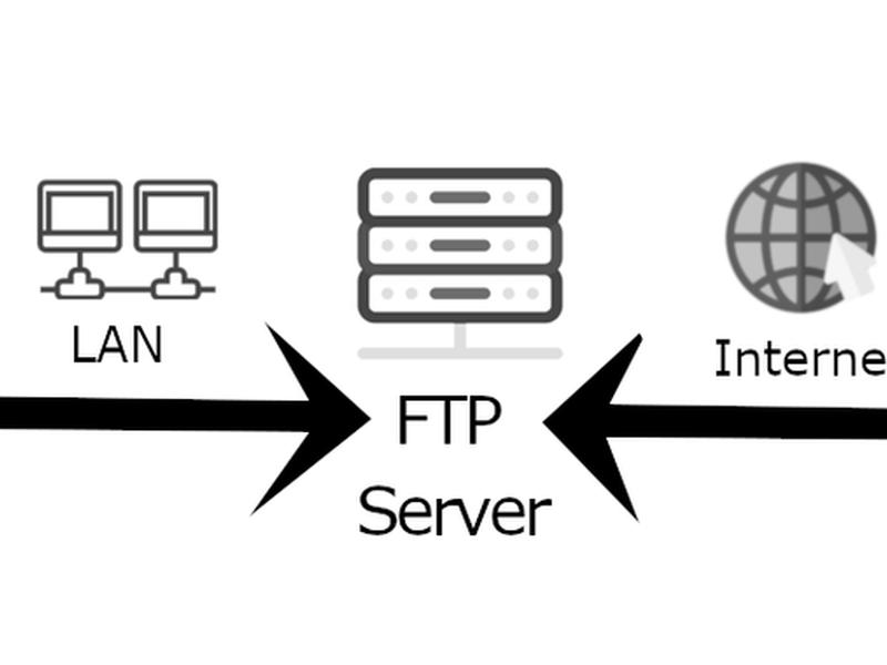 ftp怎么创建网址;ftp怎么创建网址链接 ftp怎么创建网址;ftp怎么创建网址链接