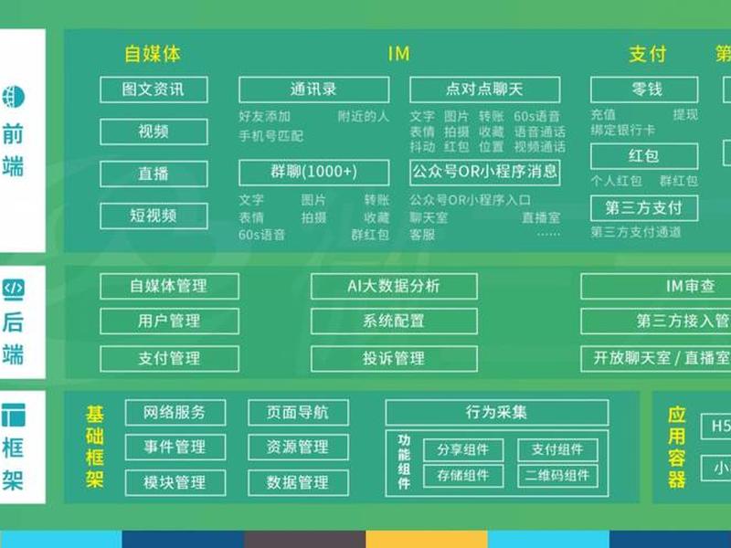 多平台账号搭建方法 多平台账号搭建方法怎么写 多平台账号搭建方法 多平台账号搭建方法怎么写