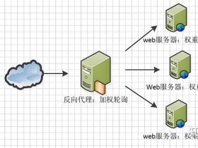 linux搭建nginx服务器，linux服务器nginx集群搭建
