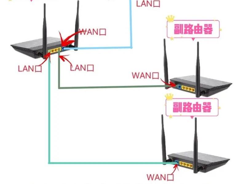 华为路由器安装项目、华为路由器安装项目教程